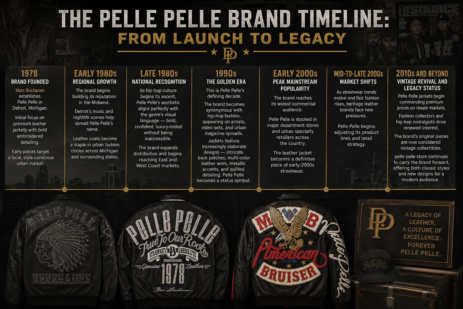 What Year Did Pelle Pelle Come Out? 18 Pelle Pelle Jacket