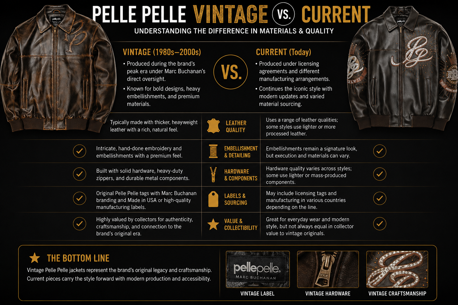 What Materials Does Pelle Pelle Use? Complete Guide 25 Pelle Pelle Jacket
