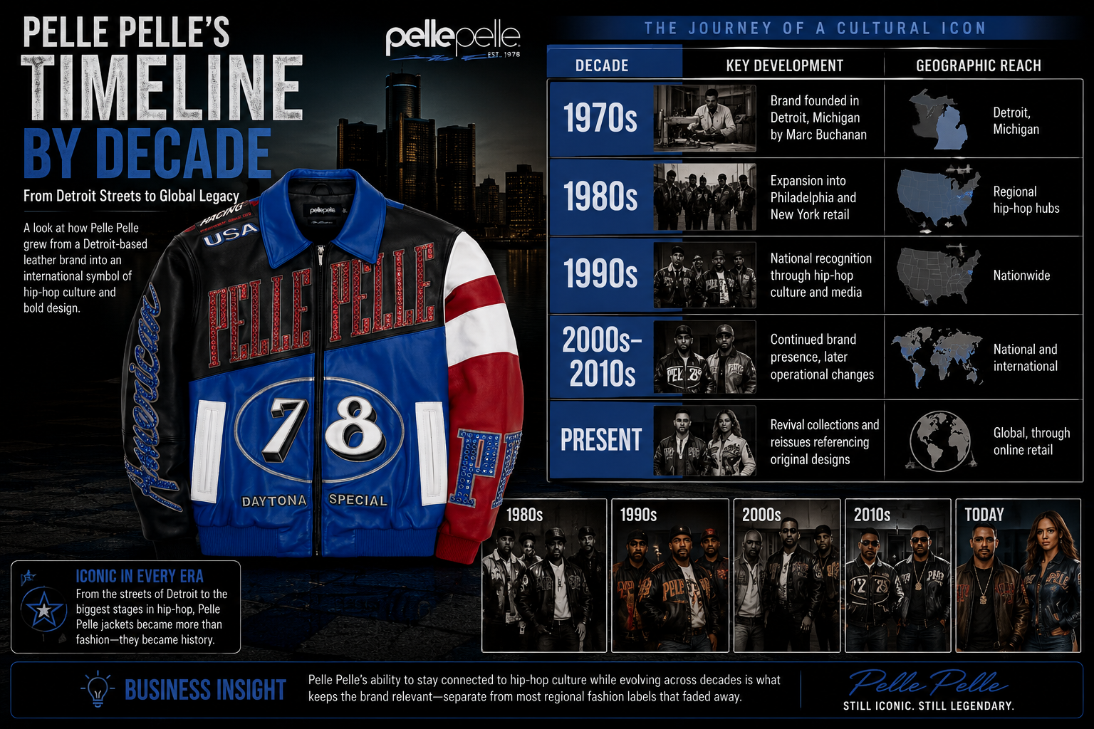 What State Made Pelle Pelle Popular? Complete Guide 24 Pelle Pelle Jacket